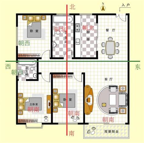 房子面西|如何判断户型朝向？